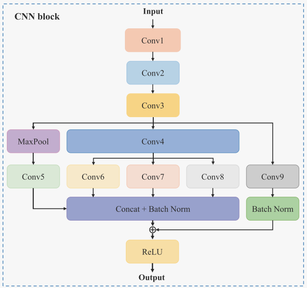 image-20240327151939118